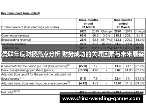 曼联年度财报亮点分析 财务成功的关键因素与未来展望 曼联年度财报亮点分析 财务成功的关键因素与未来展望