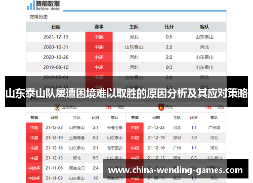 山东泰山队屡遭困境难以取胜的原因分析及其应对策略