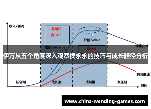 伊万从五个角度深入观察侯永永的技巧与成长路径分析