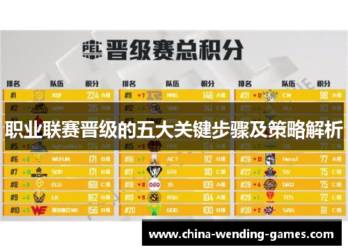 职业联赛晋级的五大关键步骤及策略解析 职业联赛晋级的五大关键步骤及策略解析