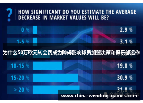 为什么50万欧元转会费成为障碍影响球员加盟决策和俱乐部运作