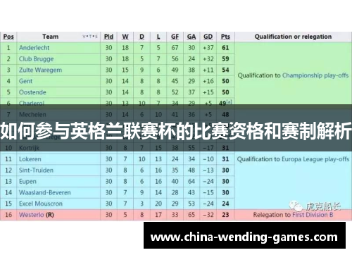 如何参与英格兰联赛杯的比赛资格和赛制解析 如何参与英格兰联赛杯的比赛资格和赛制解析