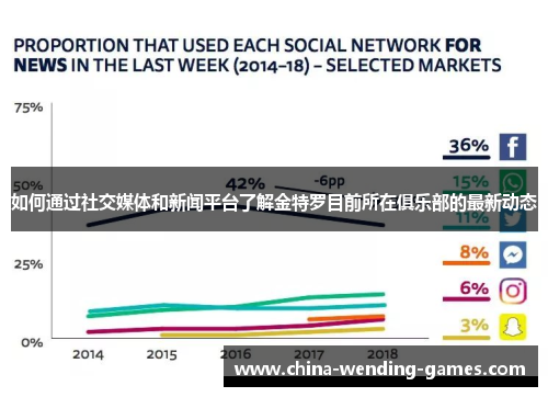 如何通过社交媒体和新闻平台了解金特罗目前所在俱乐部的最新动态