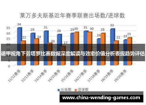 德甲视角下劳塔罗比赛数据深度解读与效率价值分析表现趋势评估